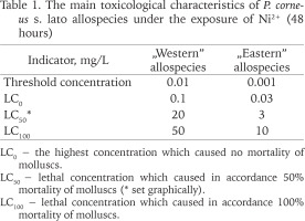 https://www.foliamalacologica.com/f/fulltexts/172147/FM-31-022-t001_min.jpg