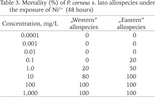 https://www.foliamalacologica.com/f/fulltexts/172147/FM-31-022-t003_min.jpg