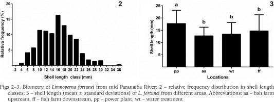 https://www.foliamalacologica.com/f/fulltexts/176311/FM-31-028-g002_min.jpg