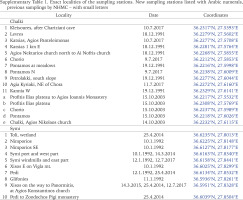 https://www.foliamalacologica.com/f/fulltexts/183830/FM-32-001-t002_min.jpg
