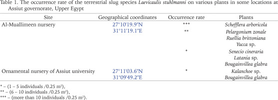 https://www.foliamalacologica.com/f/fulltexts/185556/FM-32-005-t001_min.jpg