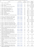 https://www.foliamalacologica.com/f/fulltexts/195524/FM-33-001-t001_min.jpg