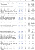 https://www.foliamalacologica.com/f/fulltexts/195524/FM-33-001-t001a_min.jpg